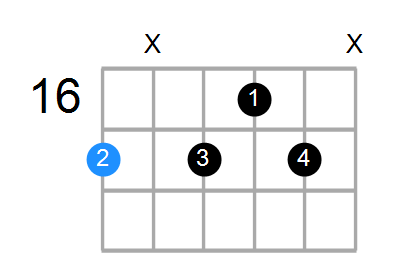 A9(no3) Chord